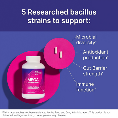 MegaSporeBiotic